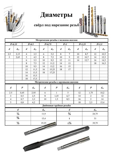 Как выбрать правильное сверло для арматуры?