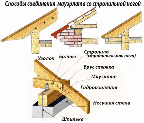 Как выбрать правильную арматуру для крепления мауэрлата