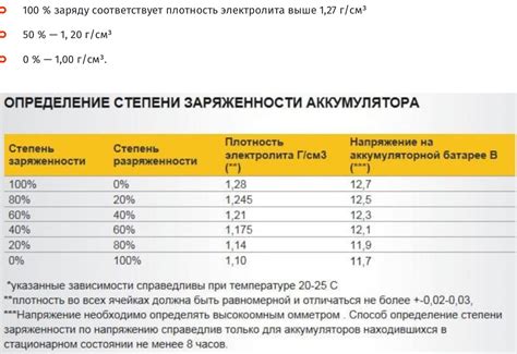 Как выбрать правильную мощность инструмента