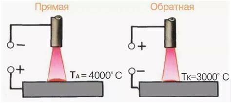 Как выбрать правильную полярность для сварки?
