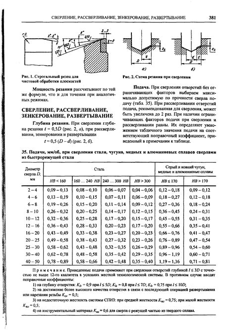 Как выбрать правильную скорость и режим сверления арматуры