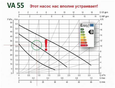 Как выбрать правильный агрегат?