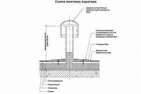 Как выбрать правильный герметизирующий колпак для баллонной арматуры?