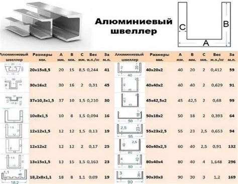 Как выбрать правильный гост швеллер: основные критерии