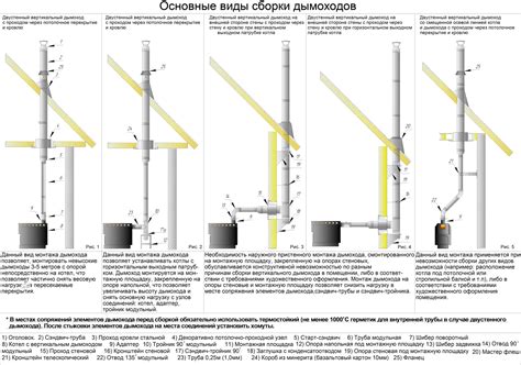 Как выбрать правильный диаметр нержавеющих дымоходов для Вашего дома