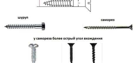 Как выбрать правильный диаметр саморезов