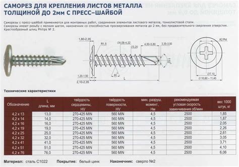 Как выбрать правильный диаметр саморезов клопов по металлу?