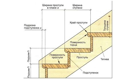 Как выбрать правильный размер стульчика для арматуры