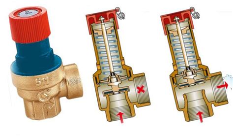 Как выбрать предохранительный клапан для своей системы