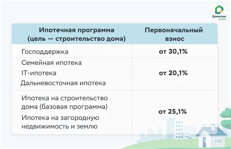 Как выбрать размер первого взноса?