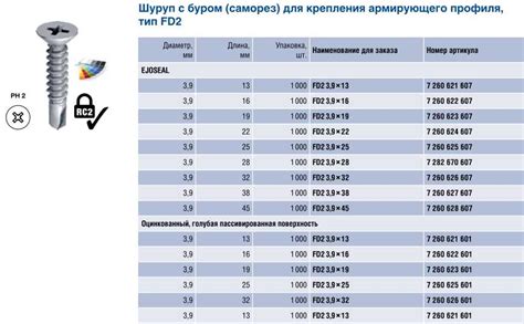 Как выбрать размер саморезов для гипсокартона