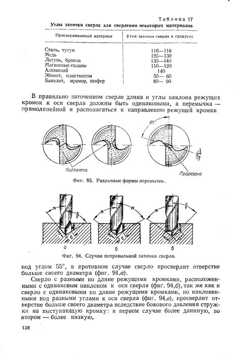 Как выбрать сверло для работы с металлом: советы и рекомендации