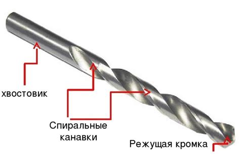 Как выбрать сверло по металлу для авто