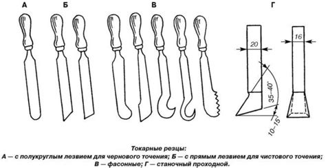 Как выбрать токарные резцы