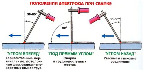 Как выбрать толщину металла при сварке фермы?