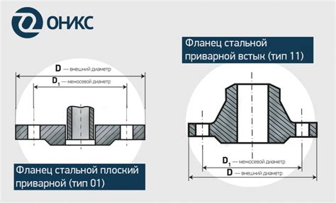 Как выбрать фланцы подходящего типа