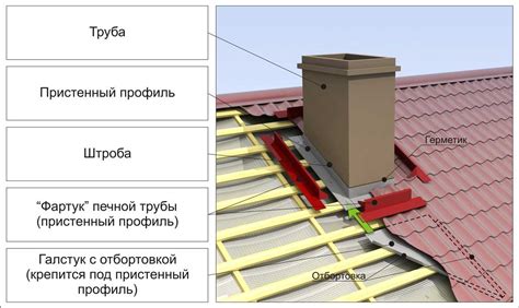 Как выполняется оцинкование?