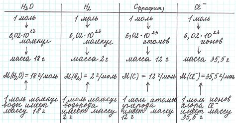 Как вычислить молекулярную массу вещества 32?