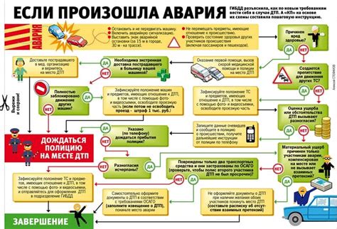 Как действовать в случае возникновения аварии с электроснабжением?