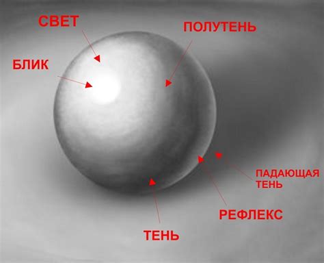 Как добавить тени и светотень