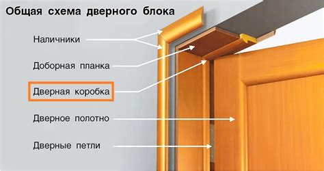 Как долго продержится эмаль на дверях?