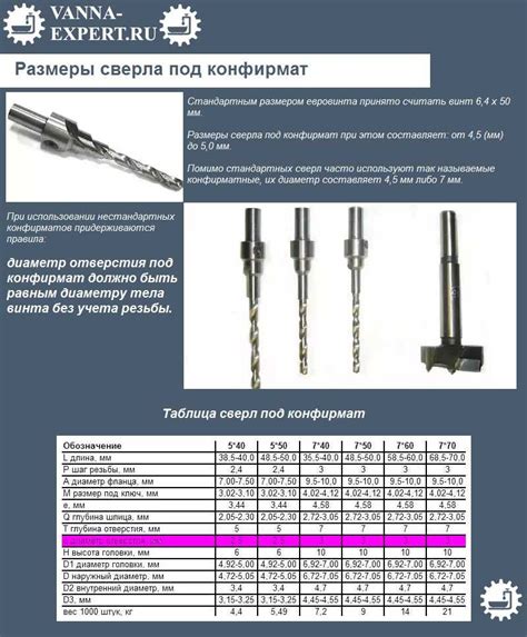 Как достичь оптимальной скорости сверления металла?