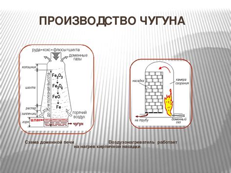 Как загрузить материалы в доменную печь?