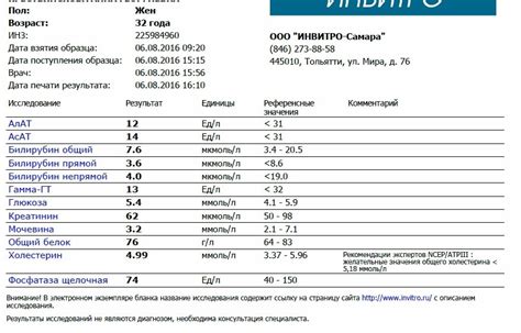 Как заказать анализы по телефону в лаборатории ИНВИТРО в Москве