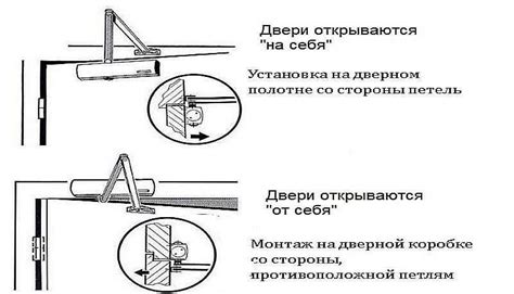 Как закрепить пластиковую дверь к металлу: полезные советы