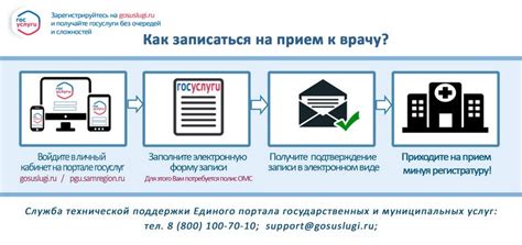 Как записаться на прием в отдел опеки?