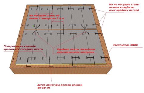 Как заполнить пространство между арматурой для плиты