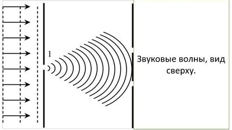 Как звук распространяется по металлической поверхности?