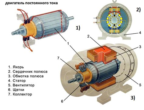 Как извлечь якорь из корпуса электродвигателя