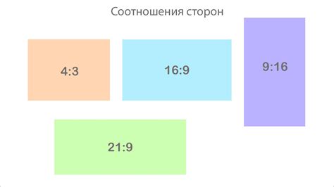 Как изменить соотношение сторон обоев под свой экран?