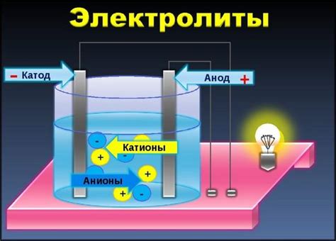 Как изменяется электропроводность металла с температурой?