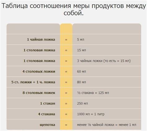 Как измерить вес металлических предметов без весов: основные этапы