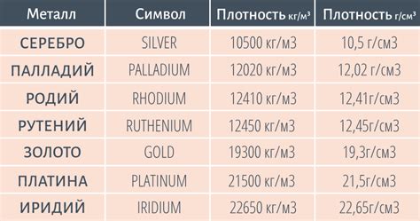 Как измерить вес слитков драгоценных металлов в настоящее время?