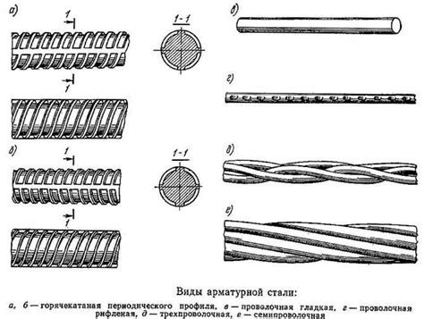 Как измерить гнутую арматуру