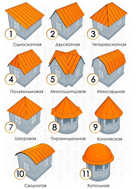 Как измерить площадь крыши