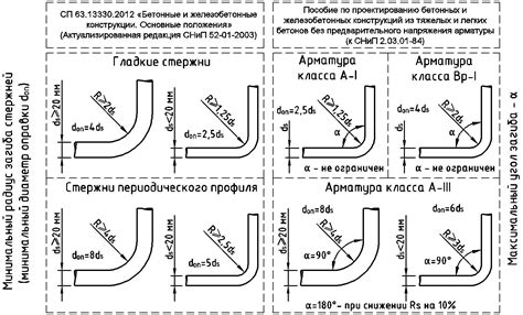 Как измерить радиус гиба арматуры?