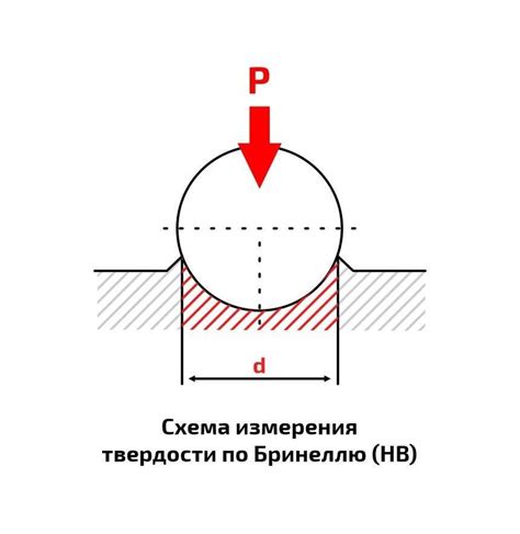 Как измерить твердость блоков