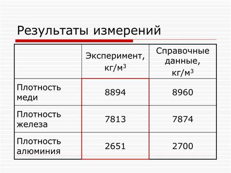 Как измерить удельный вес металлов?