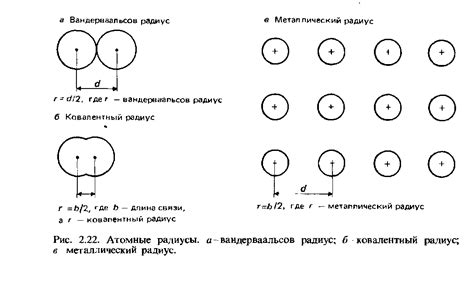 Как измеряется атомный радиус металлов?