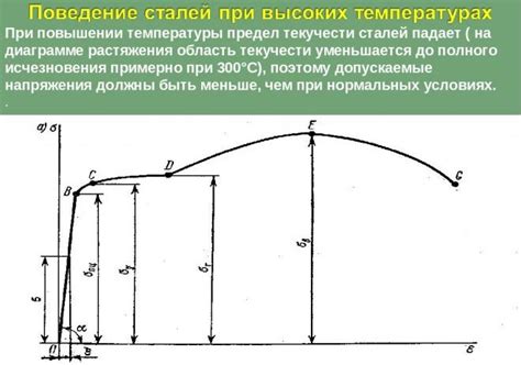 Как измеряется предел текучести стали арматуры?