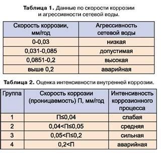 Как измеряется степень коррозии металла?