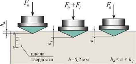 Как измеряется твердость арматуры по роквеллу?