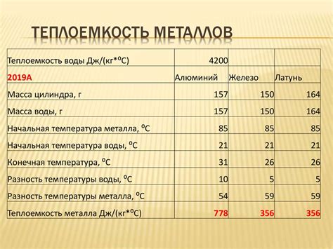 Как измеряется теплоемкость металла