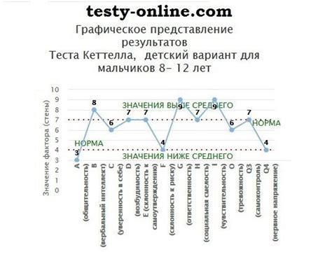 Как интерпретировать результаты Хью теста?