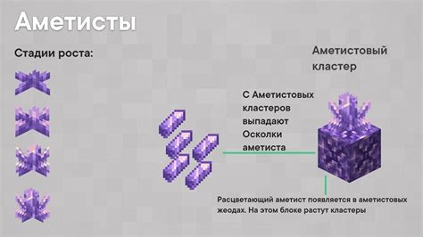 Как использовать аметист в майнкрафте: самые эффективные рецепты