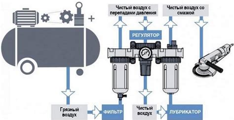 Как использовать английский блок воздуха?